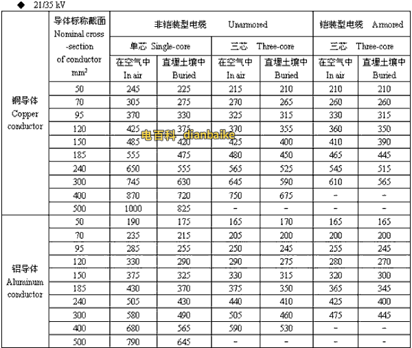 中山電纜 21/35kv中山高壓中山電纜載流量