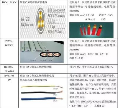 【線纜百科】電線電纜規格型號說明、用途及載流量計算表