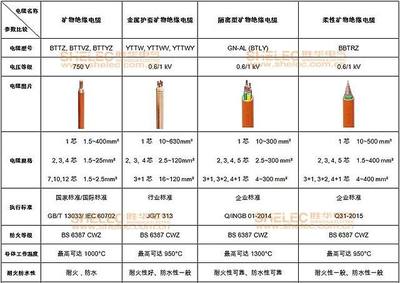 電線電纜廠家 津達(dá)線纜 北京線纜 北京電纜廠家